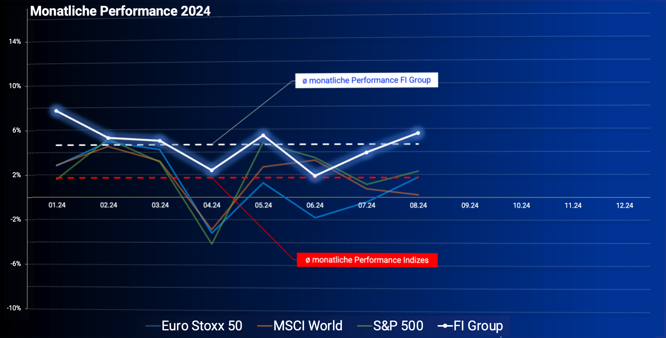 Monaliche Performance 2024