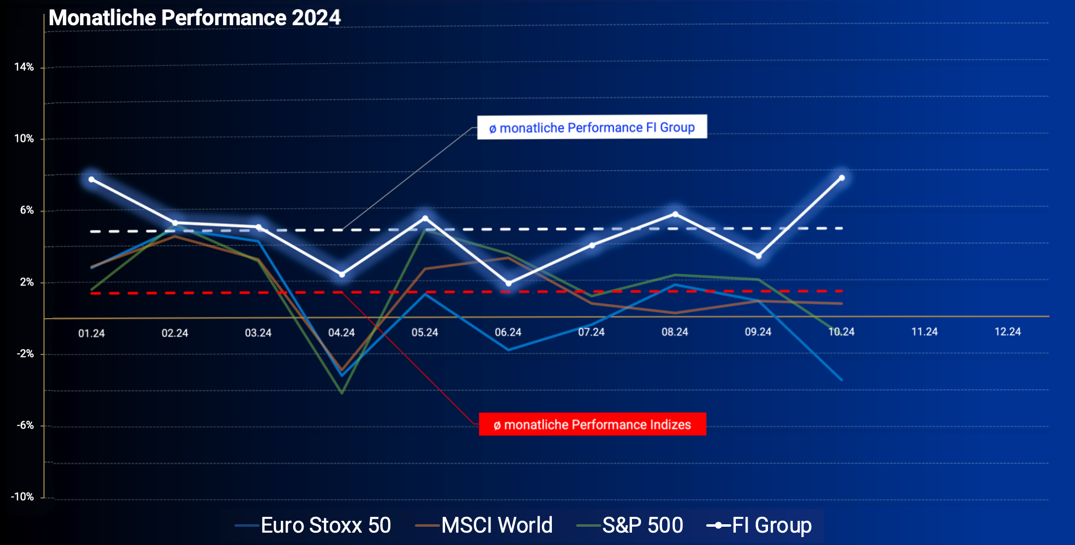 Monaliche Performance 2024