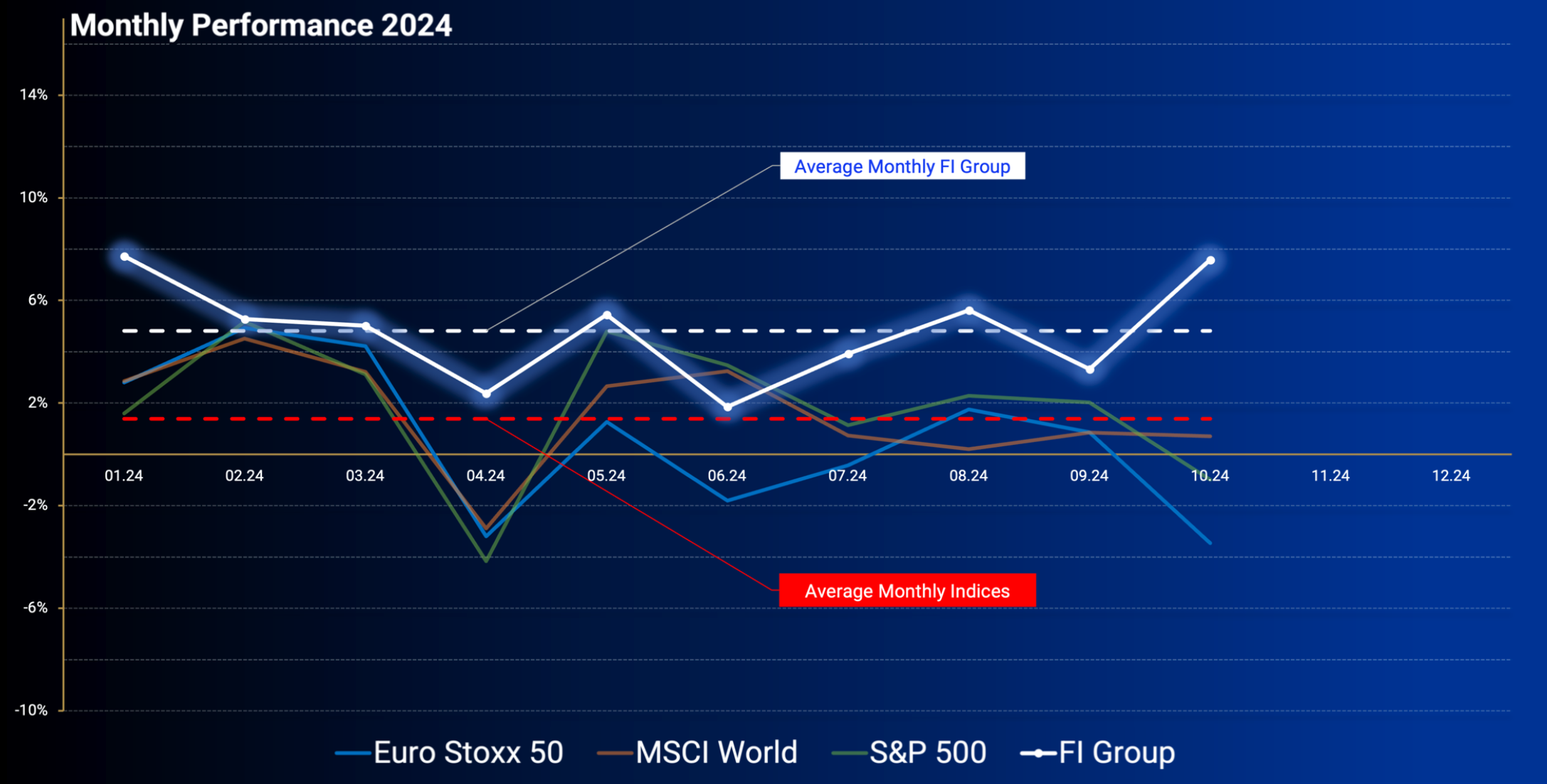 Monthly Performance 2024